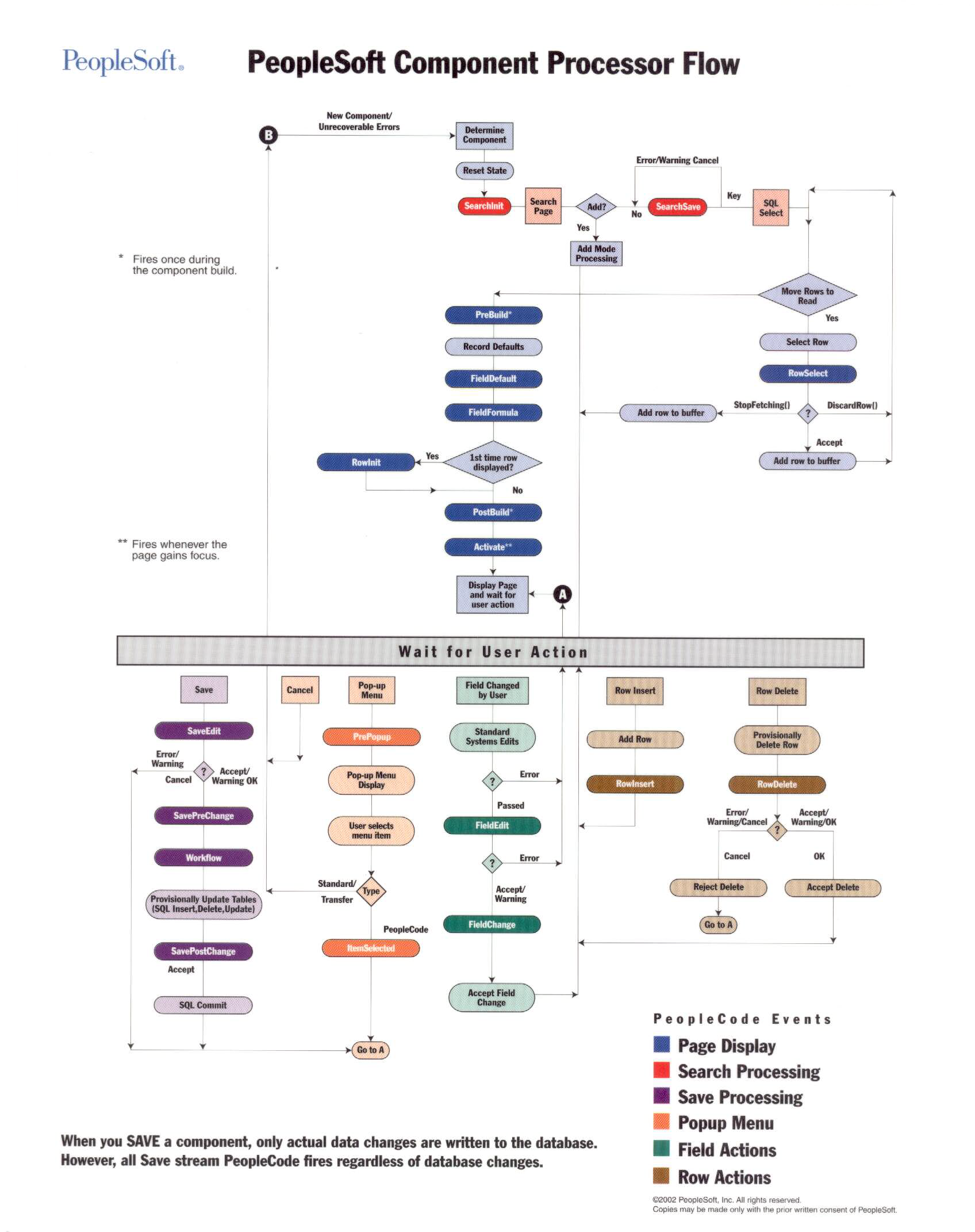 PeopleSoft Component Processor Flow